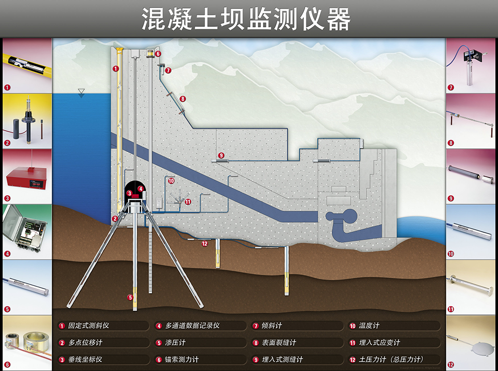水電站【素材】混凝土壩監(jiān)測(中).png 水電站【素材】混凝土壩監(jiān)測(中).png